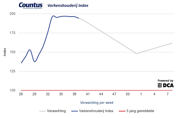 Vleesvarkensindex2